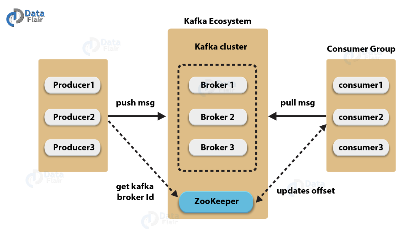 카프카(kafka) vs RabbitMQ